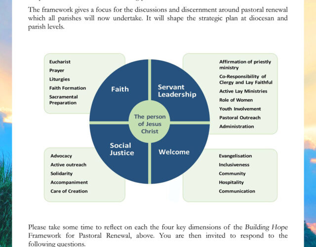 Building Hope | Archdiocese Of Dublin